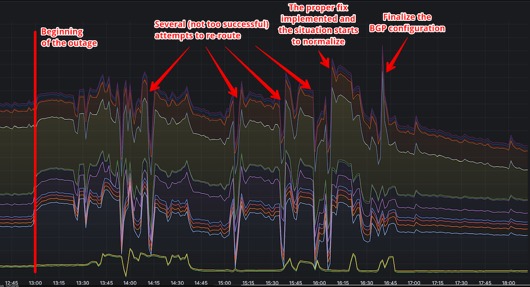 AdGuard DNS outage September 23, 2024