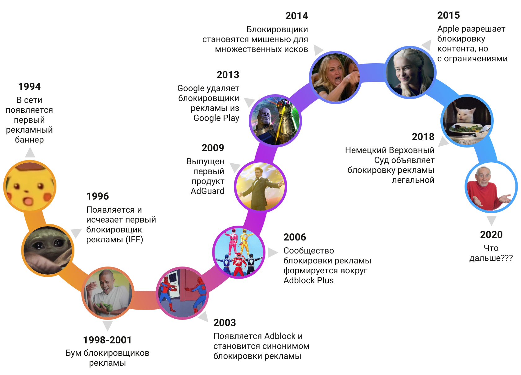 Блокировка рекламы: история побед и поражений