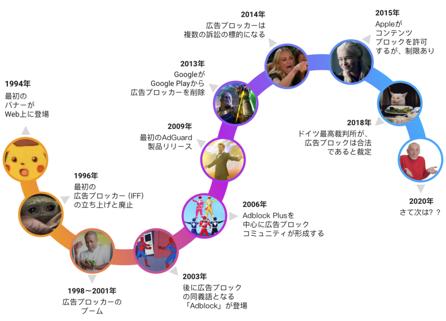 広告ブロッカーはもう“オシマイ”？それとも勝っているのか？ 歴史まとめ