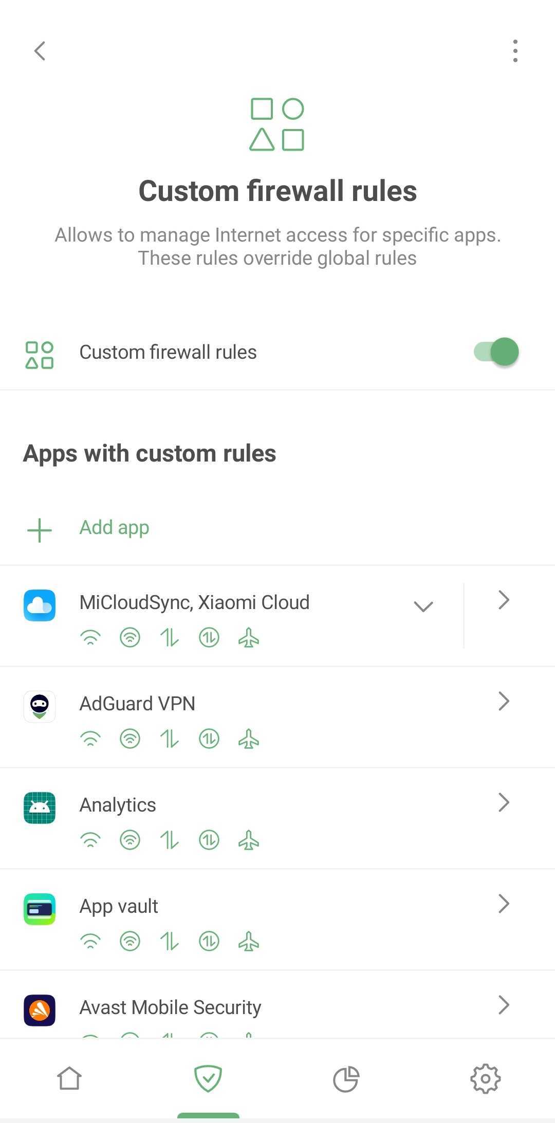 Custom firewall rules *mobile_border