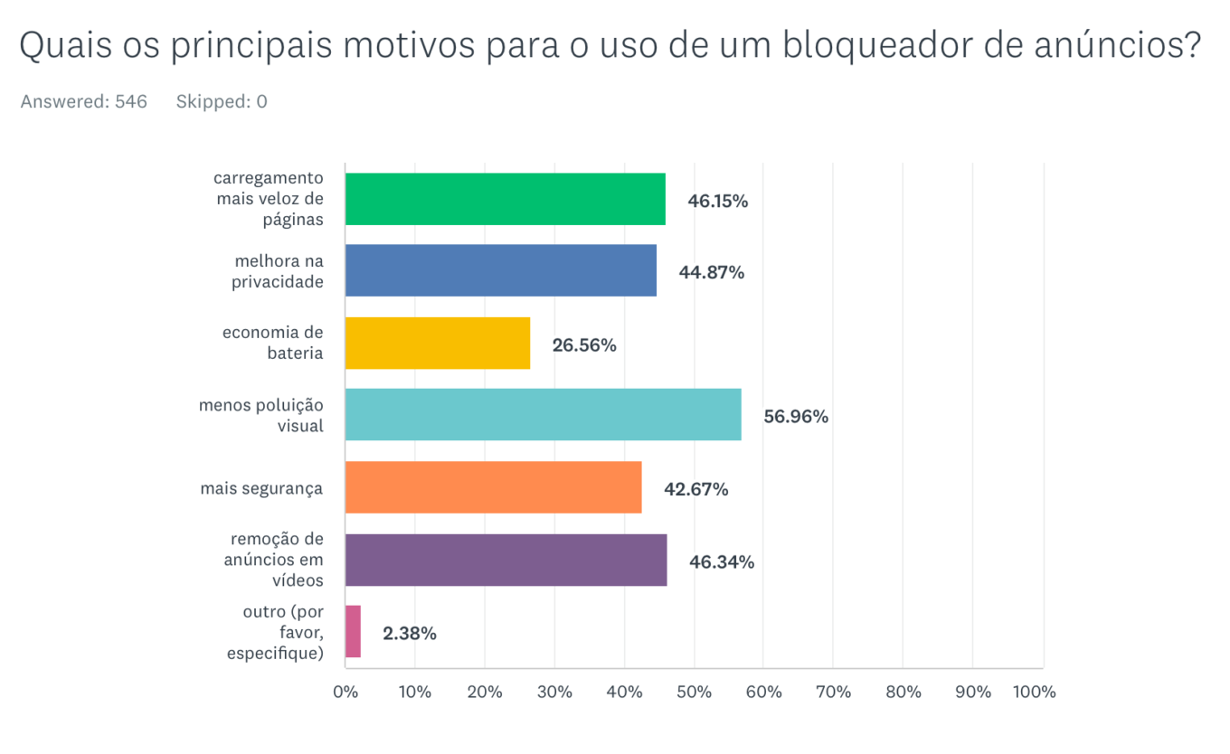 Primeira pergunta