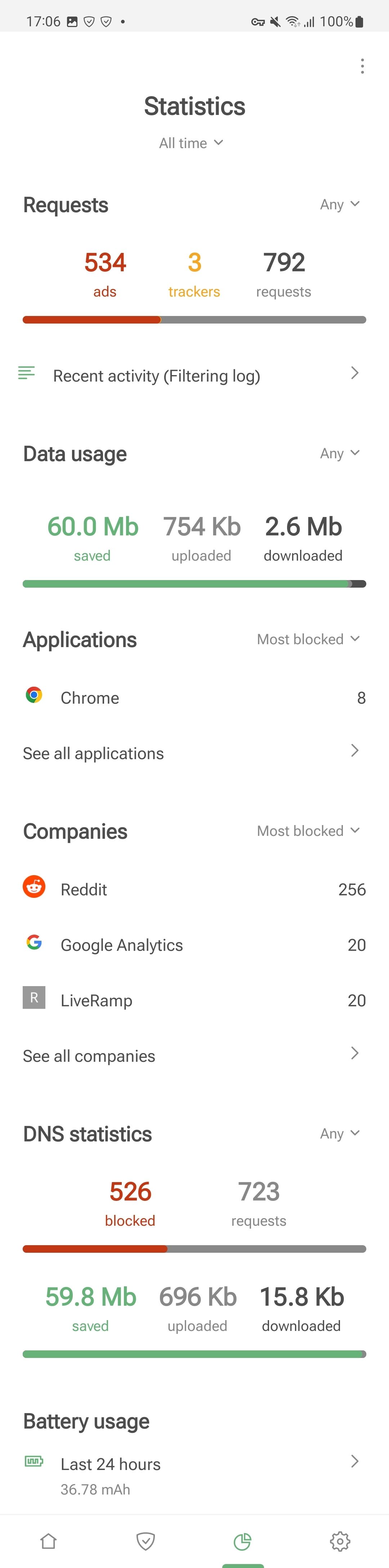 Statistics *mobile_border