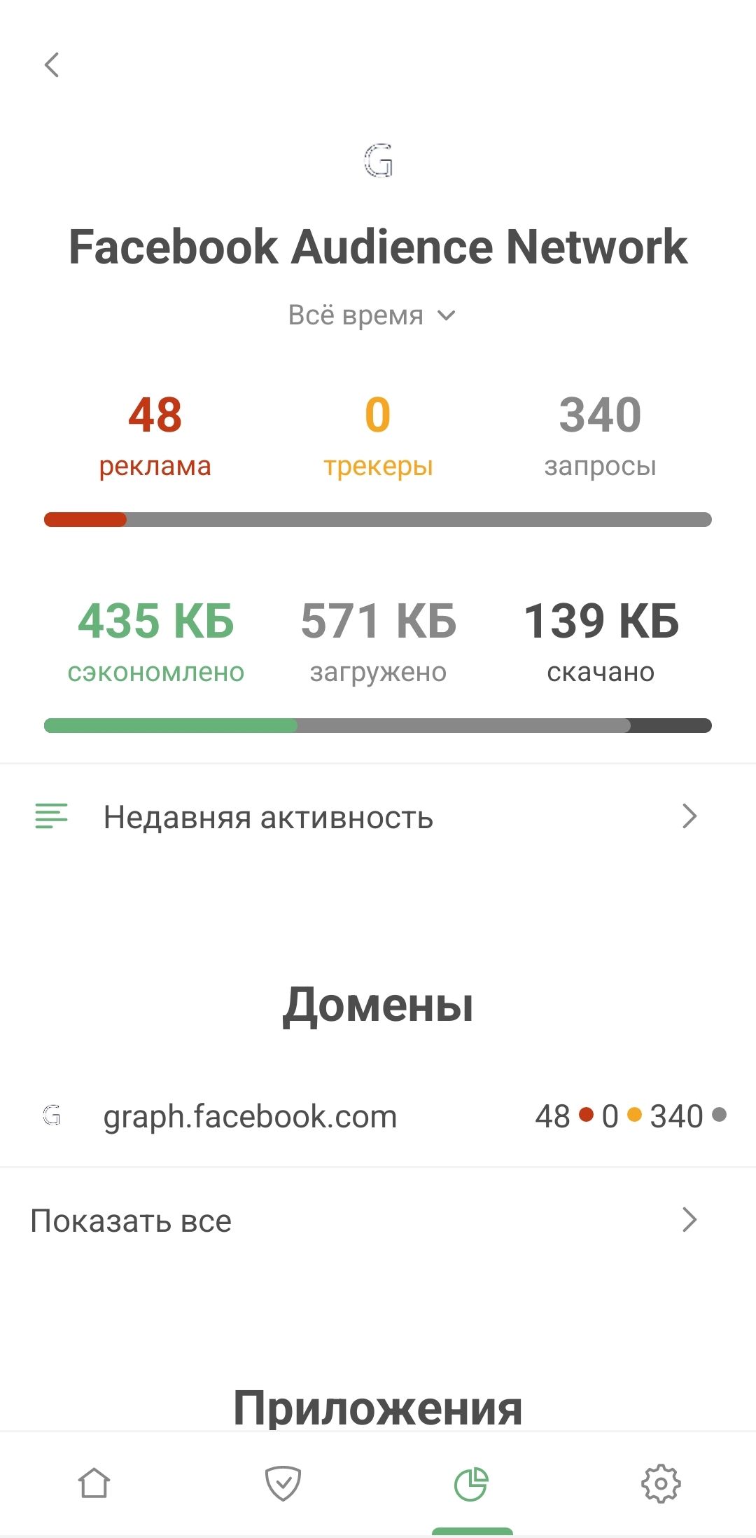 Facebook Audience Network в статистике *mobile_border
