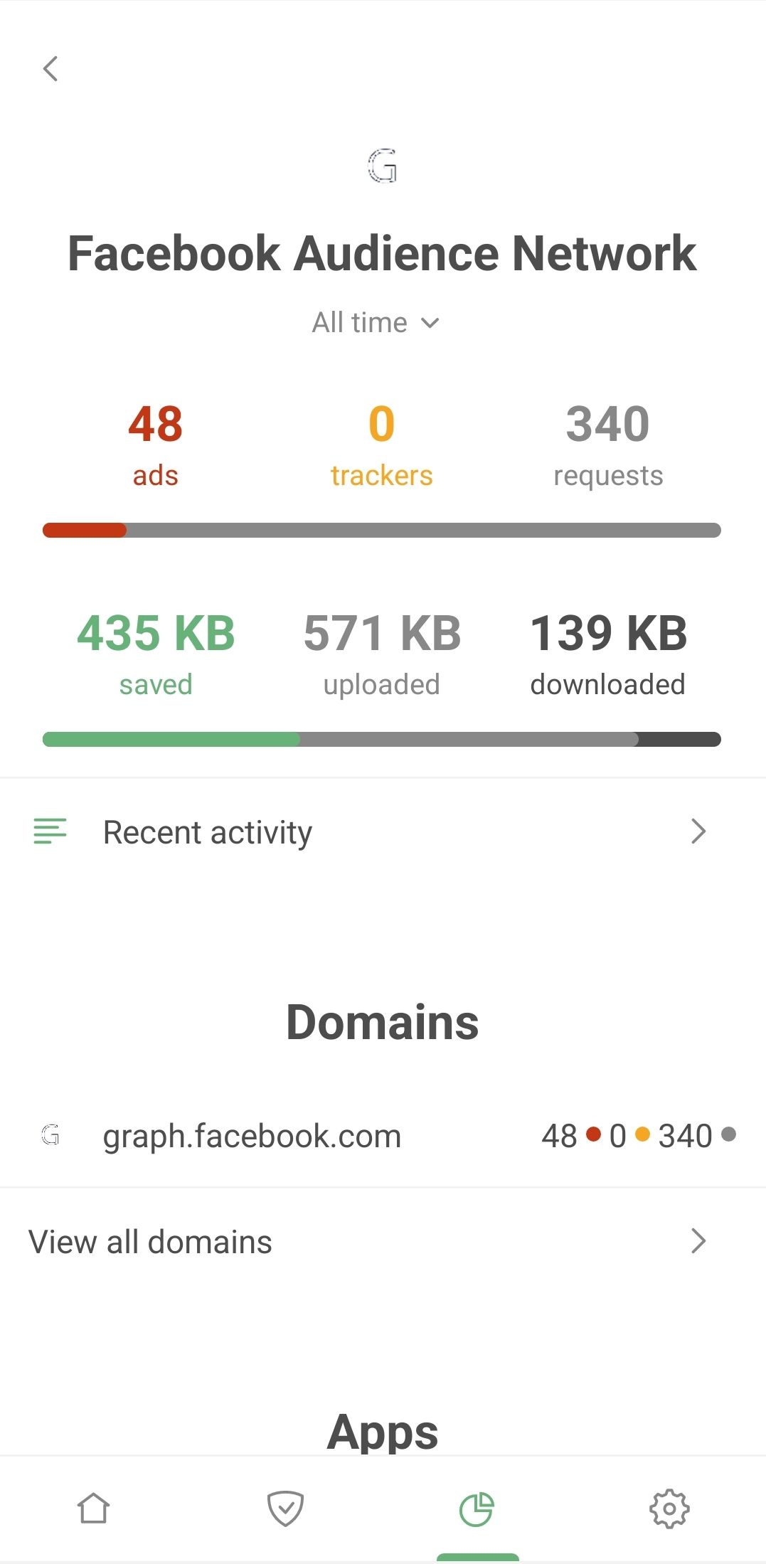 Facebook Audience Network in Statistics *mobile_border