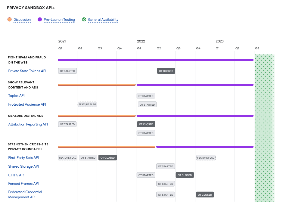 Chart: Google's Chrome Has Taken Over the World