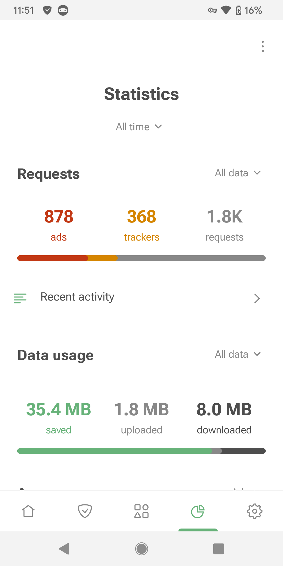 Stats *mobile_border