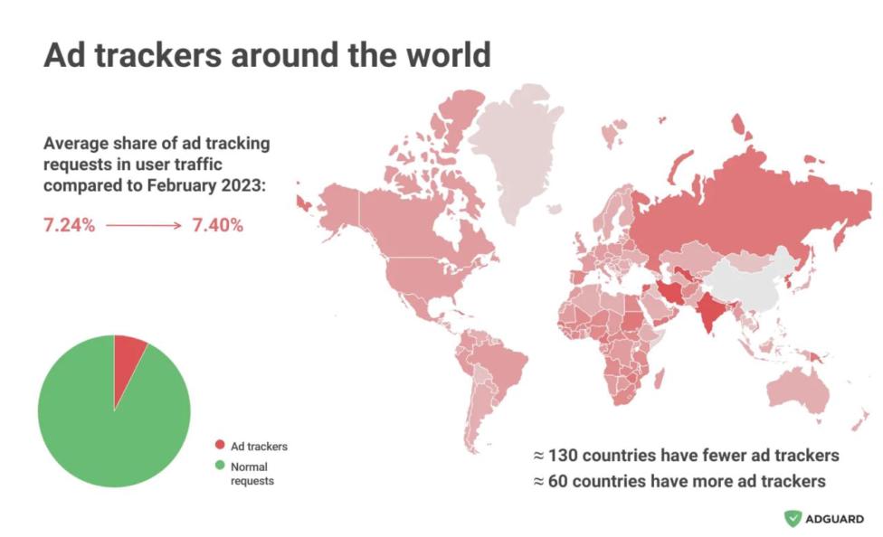 The state of ad trackers around the world in December 2023: AdGuard report