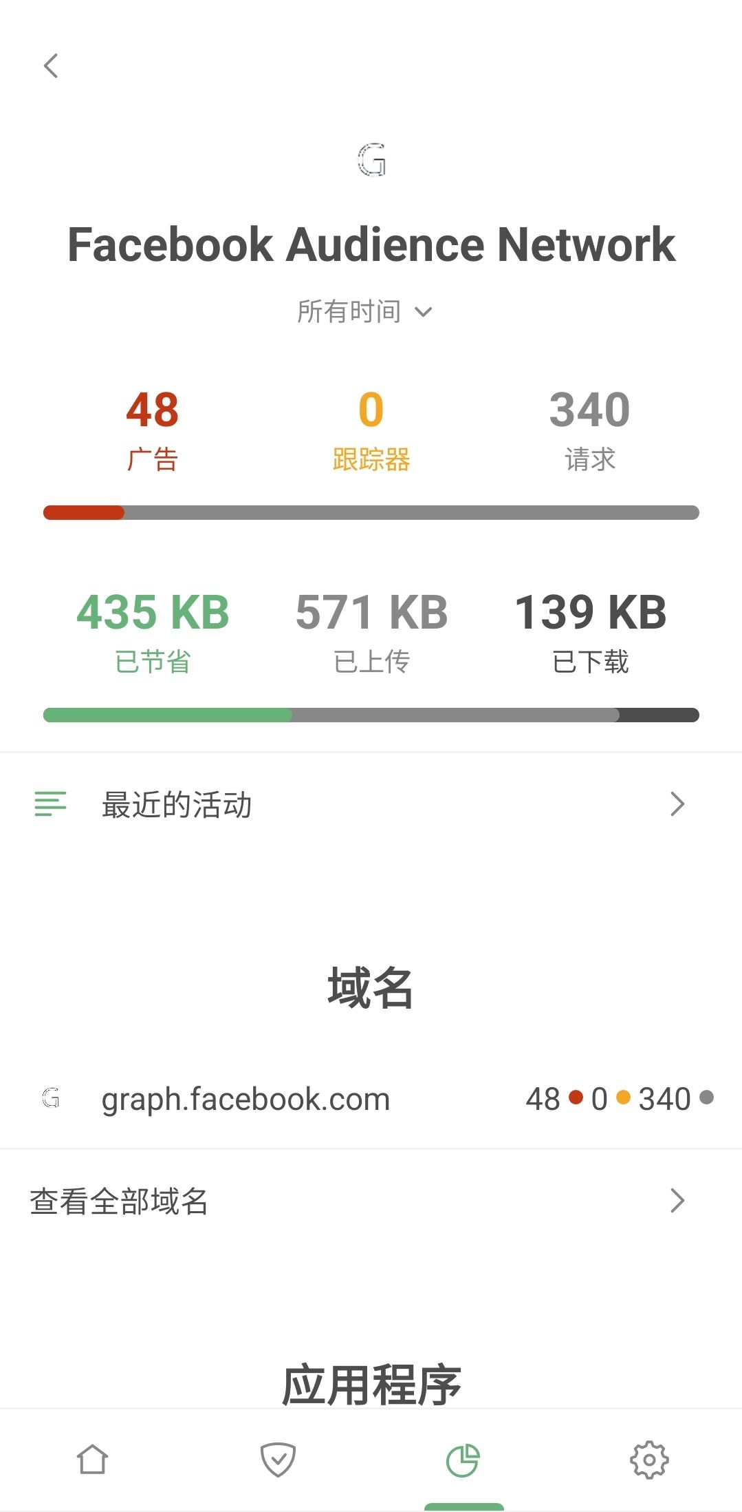 Facebook Audience Network 统计数据 *mobile_border