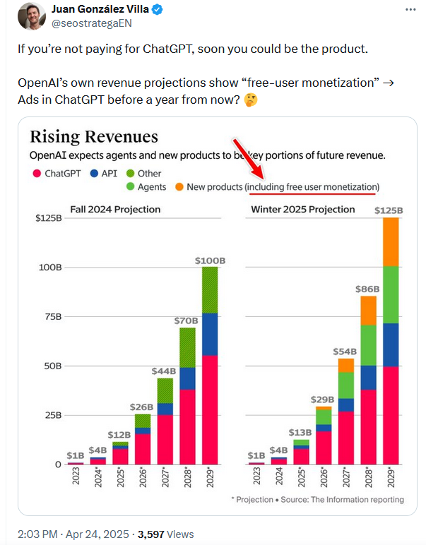 Leaked forecasted revenue data