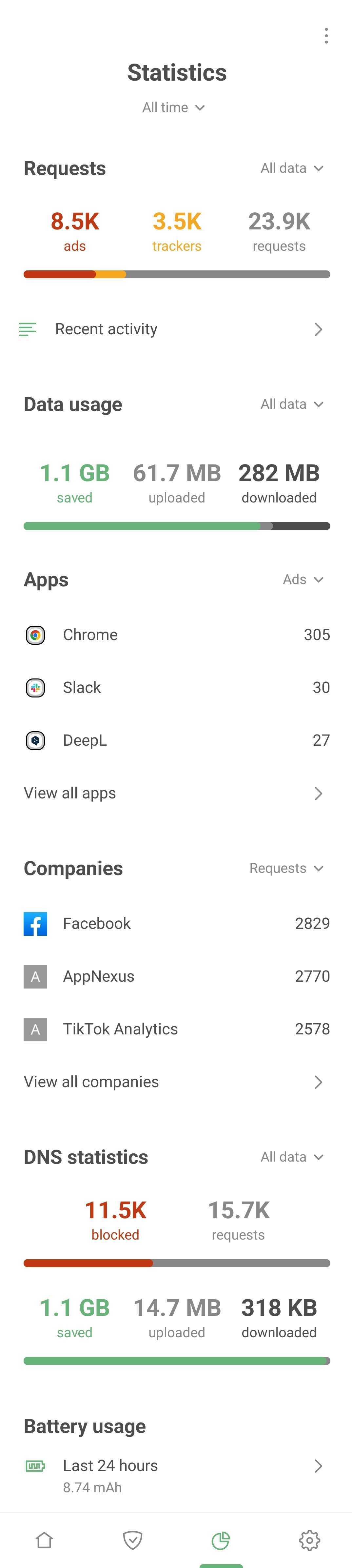 Stats *mobile_border