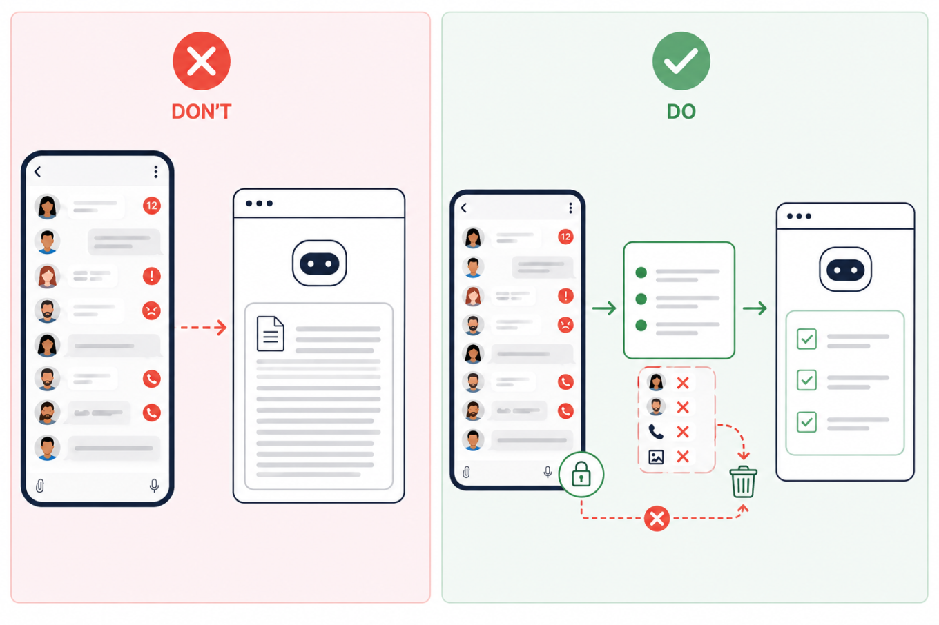 Don&rsquo;t upload an entire group chat to AI. Summarize the relevant messages first and remove names, phone numbers, profile photos, and other identifying details