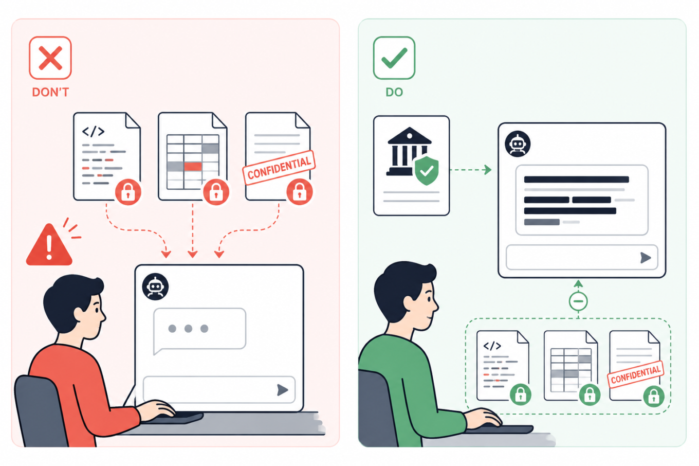 Don&rsquo;t send confidential code, company data, or unpublished documents to a personal AI account. Use an institution-approved tool and keep protected files out of the chat