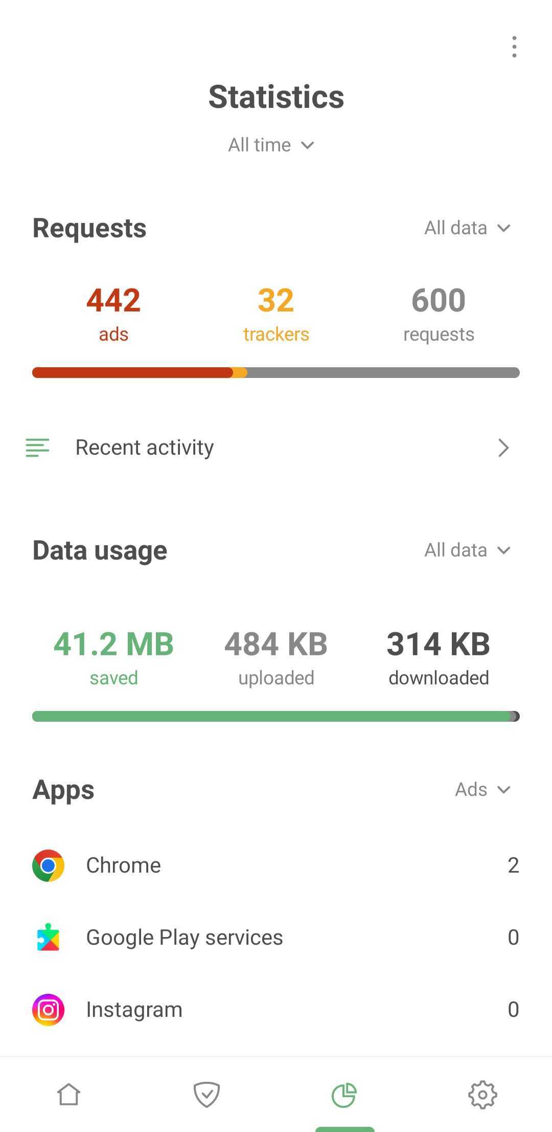 adguard apk data usage