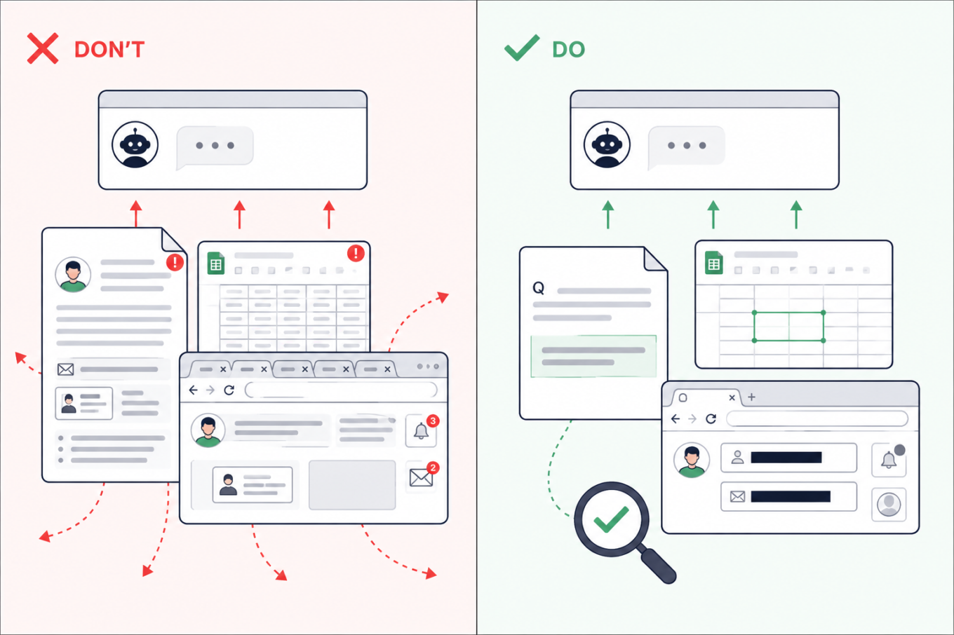 Don&rsquo;t upload an entire assignment, spreadsheet, or browser screenshot to AI. Share only the relevant passage or cells after removing names, emails, tabs, and notifications