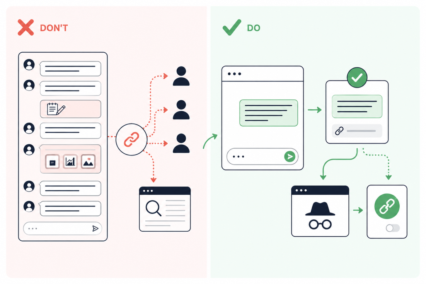 Don&rsquo;t share a link to a long AI conversation; move the needed answer to a clean chat, preview the link privately, and revoke it after sharing