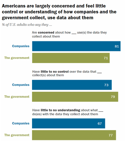 Pew Research poll