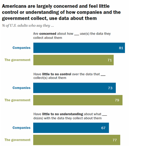 Umfrage von Pew Research