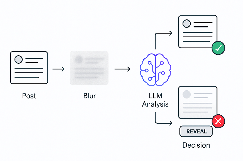 First method using LLMs