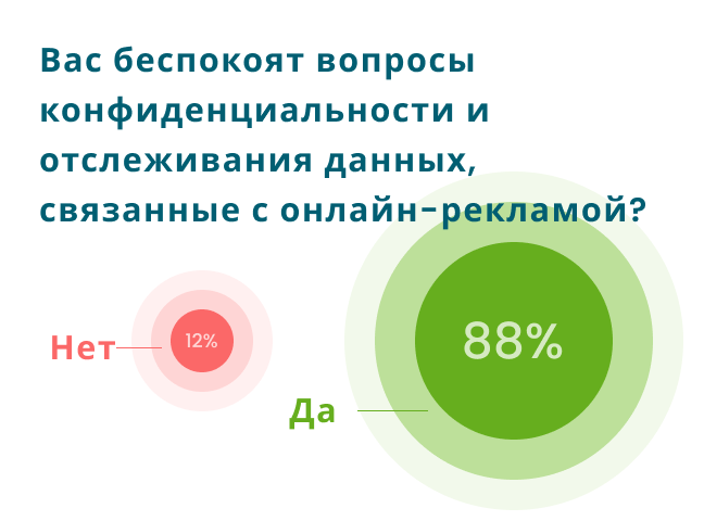 Опасения пользователей по поводу отслеживания