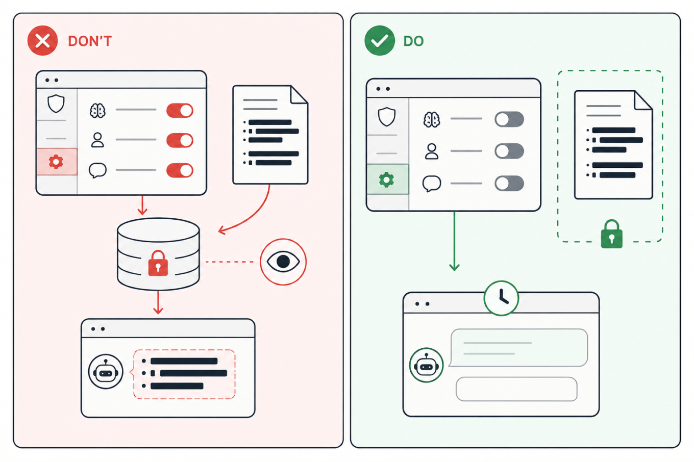 Turn off optional model training and other data-use settings, use a temporary chat when appropriate, and keep sensitive study files out of AI