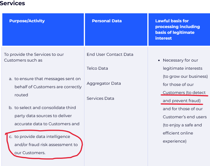 TeleSign claims it processes user data to detect fraud