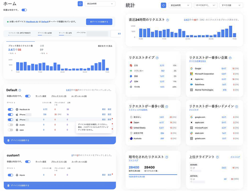 AdGuard DNS dashboard