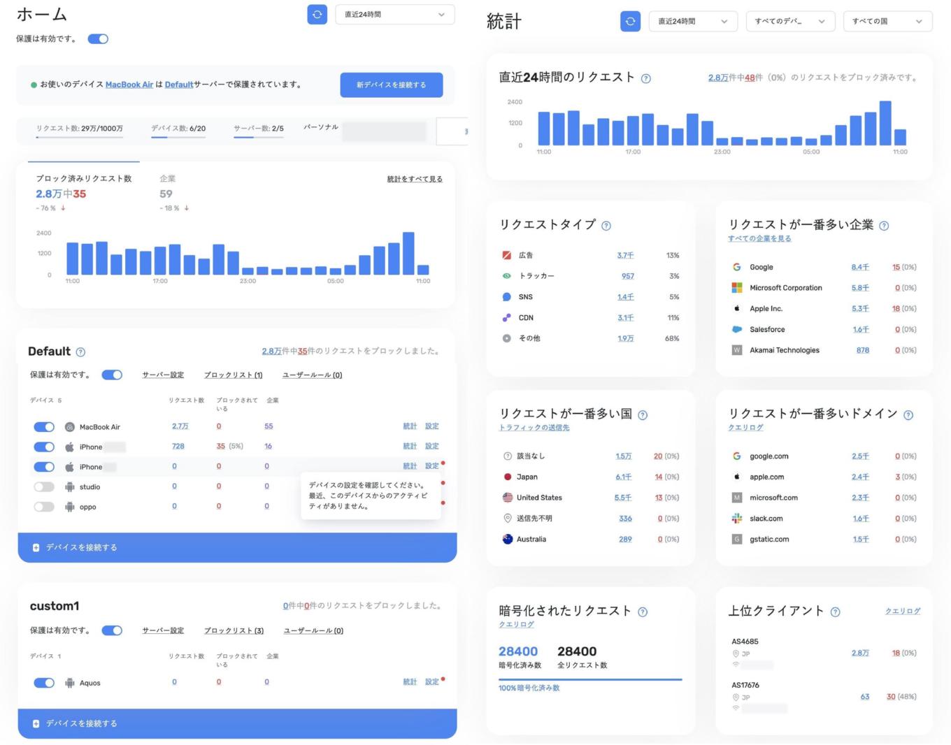AdGuard DNS 대시보드