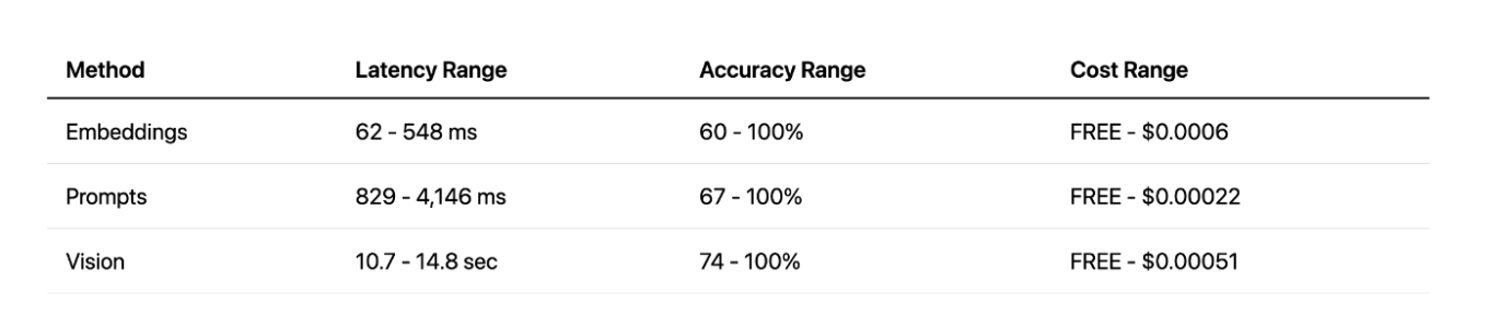All three methods compared
