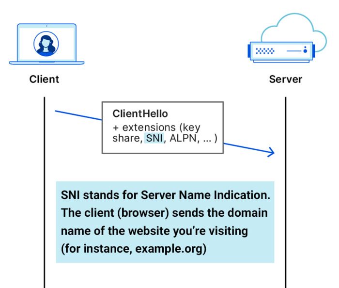 adguard encrypted sni