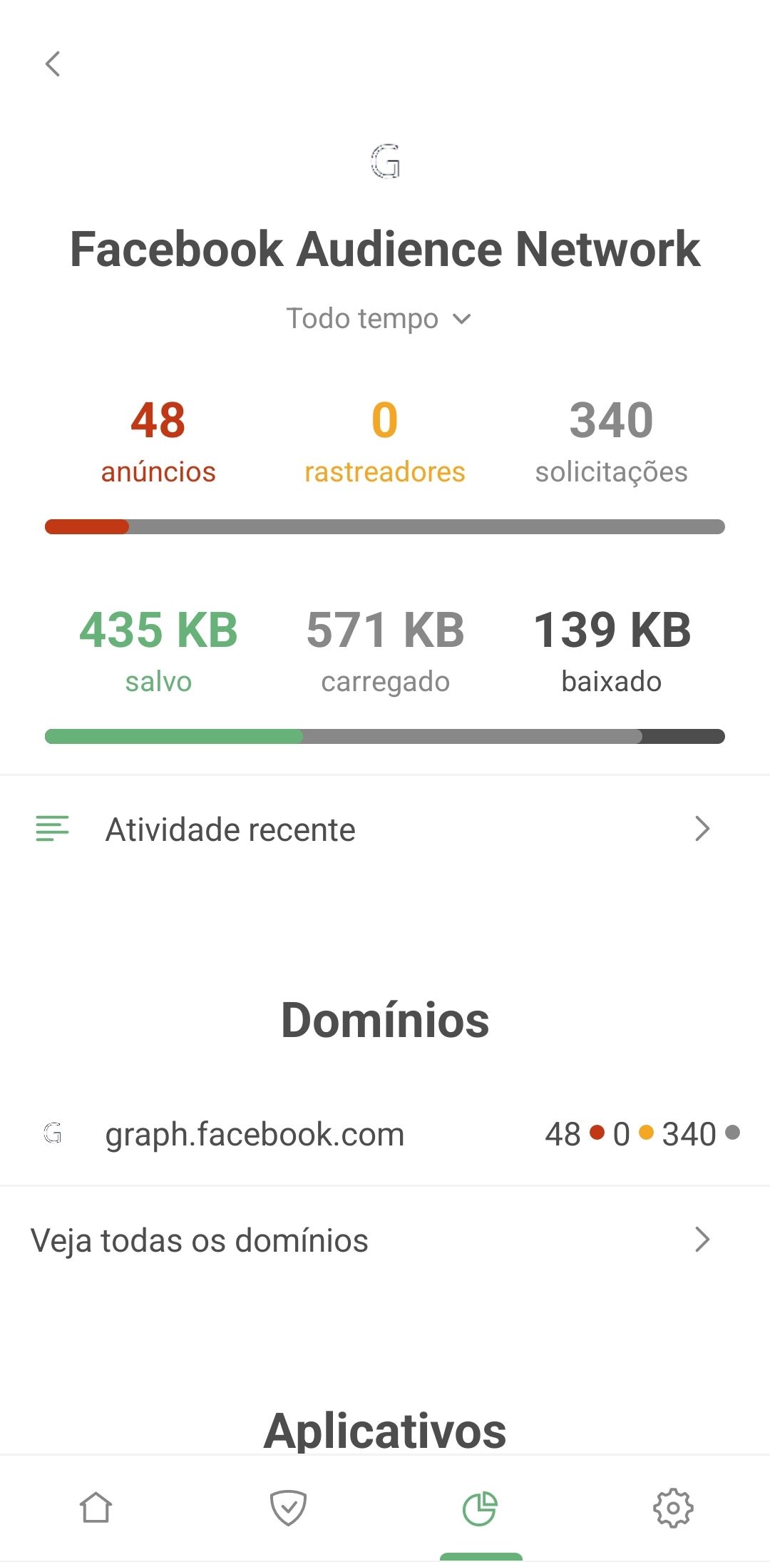 Facebook Audience Network nas Estatísticas *mobile_border