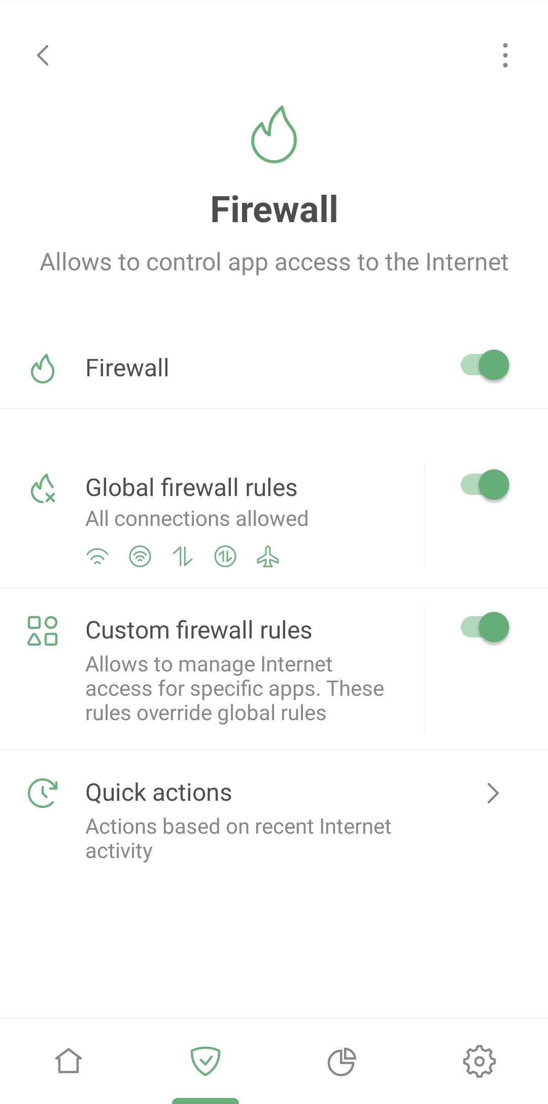 adguard fire