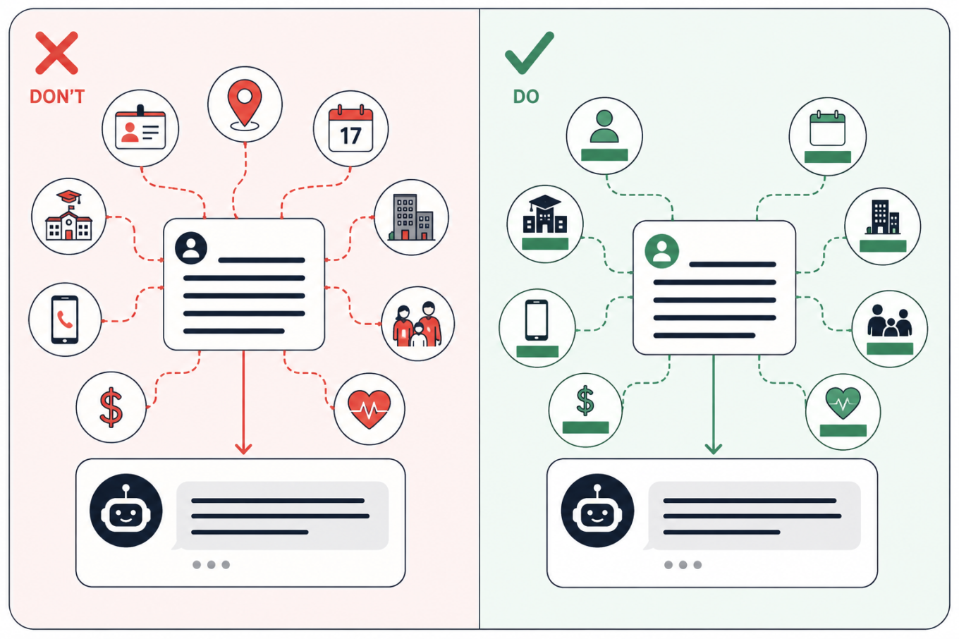 Keep the context AI needs from a personal essay, but remove details that could identify you, such as your school, employer, location, exact dates, contacts, finances, or family information