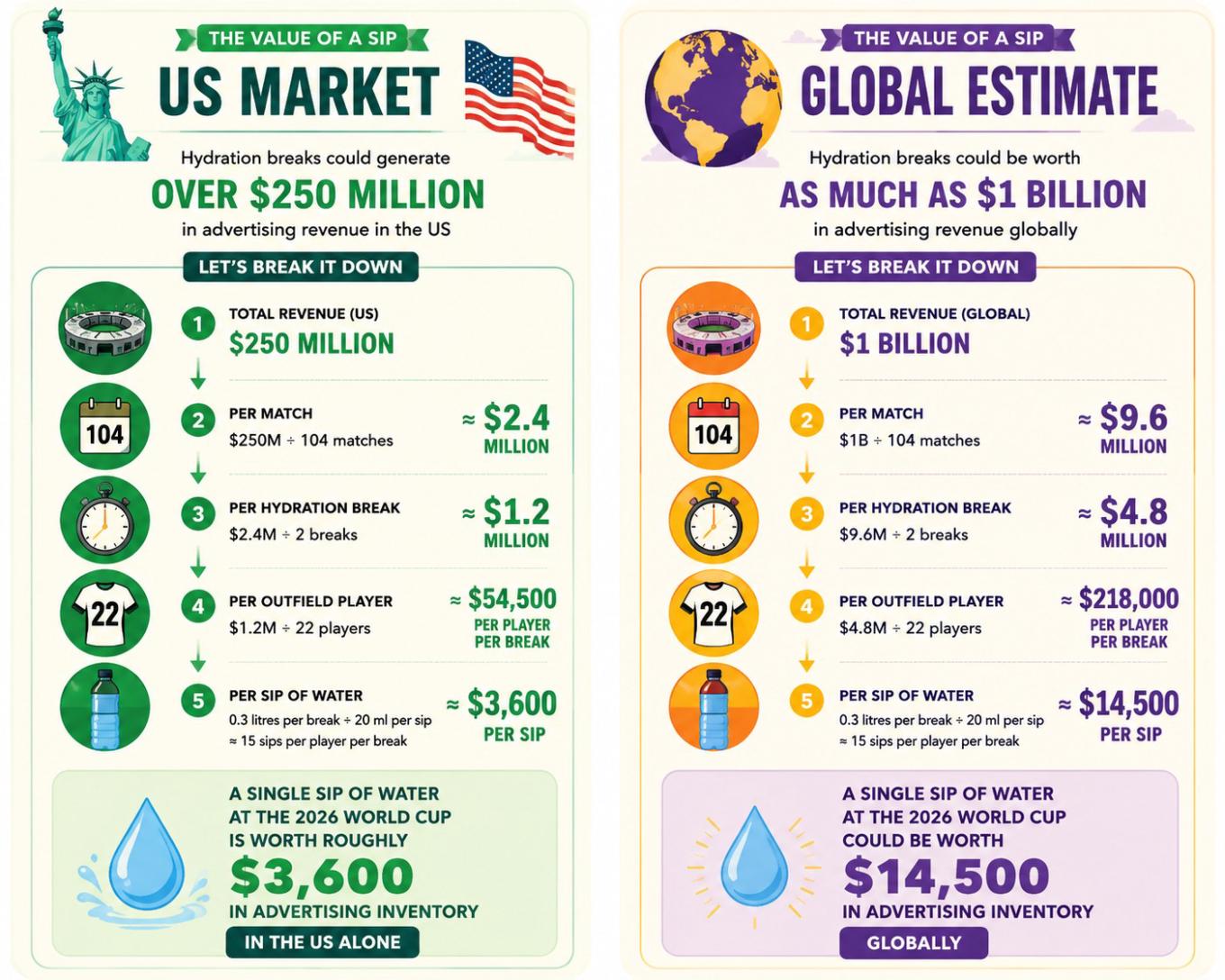 How much a sip of water costs