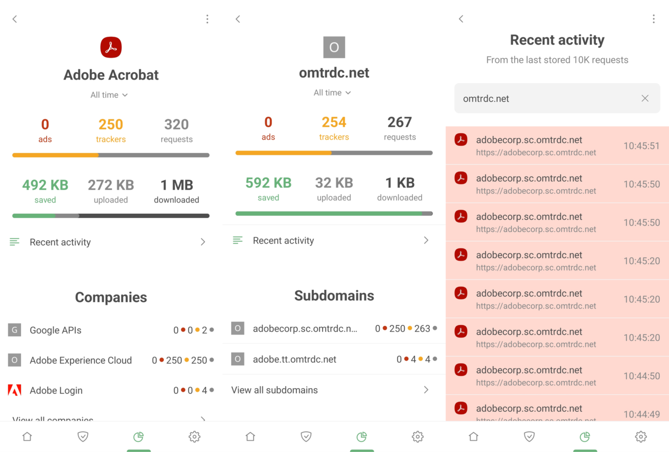 Adobe Acrobat Statistics *border