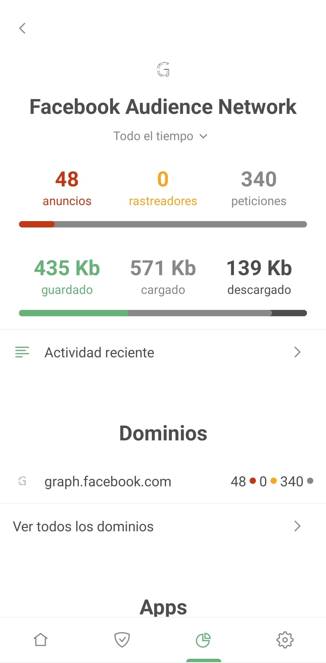 Facebook Audience Network en Estadísticas *mobile_border