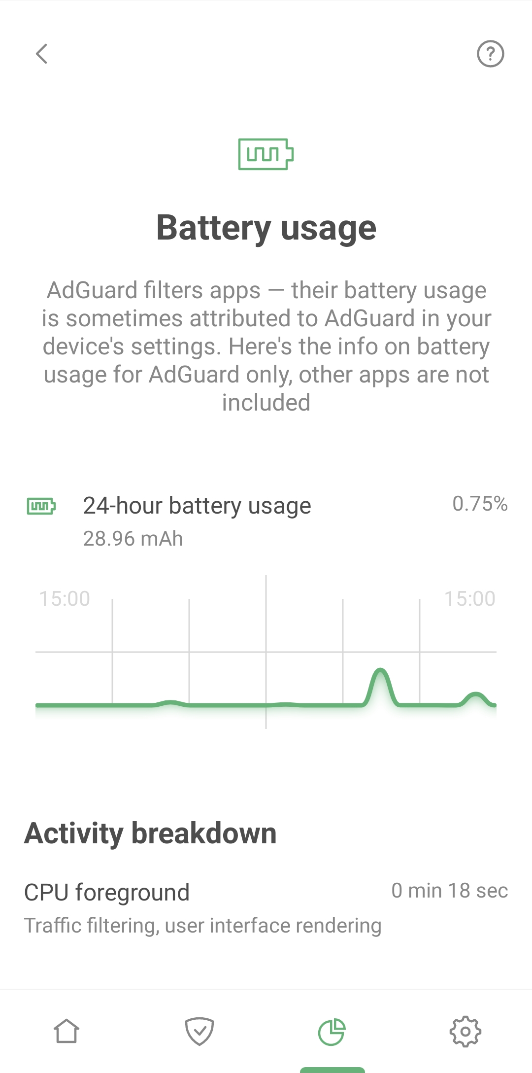 adguard power consumption