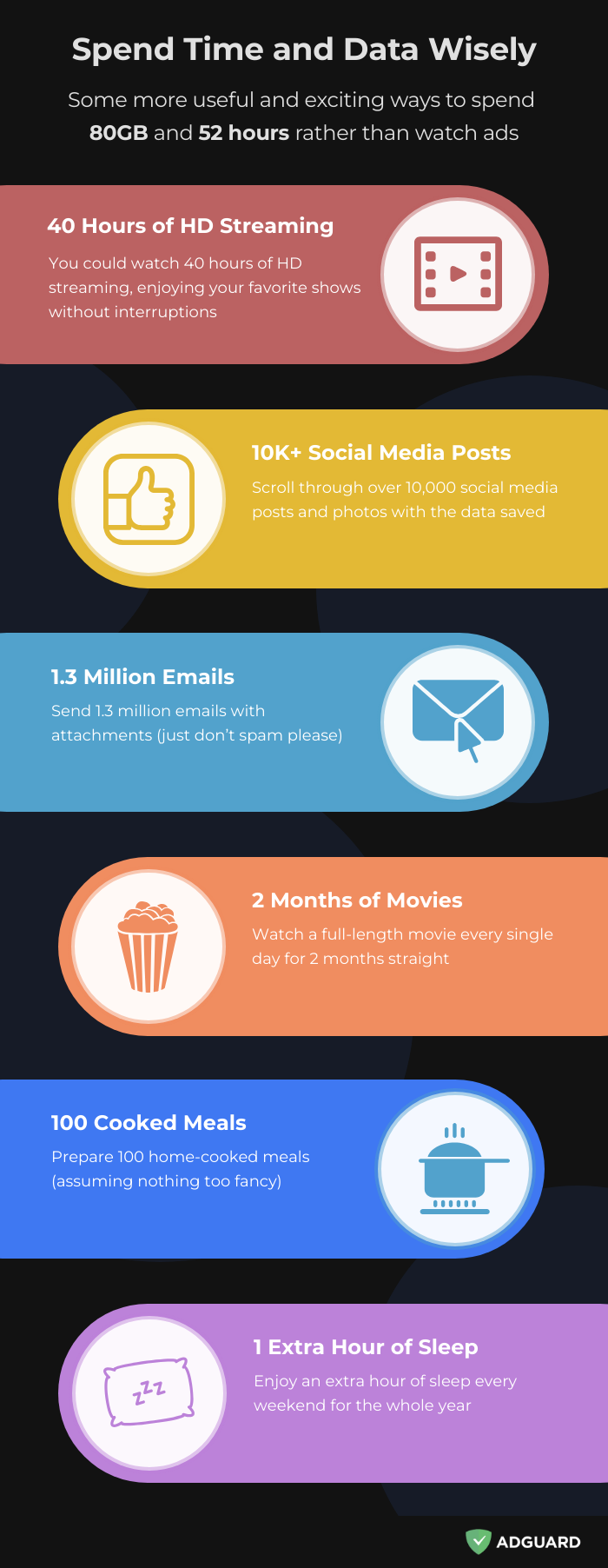 Some ways to spend 80GB of data and 52 hours *mobile
