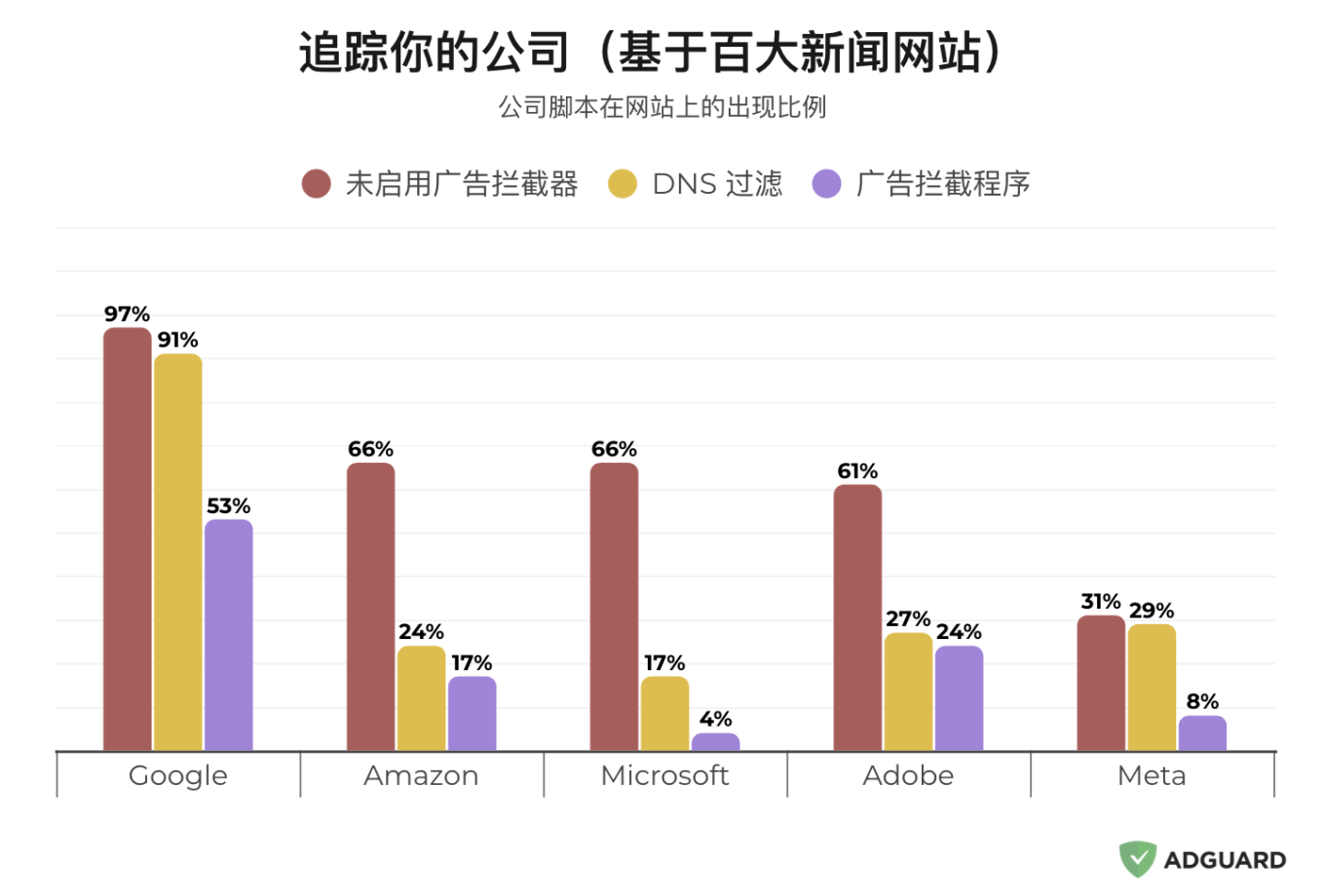公司关联的网站