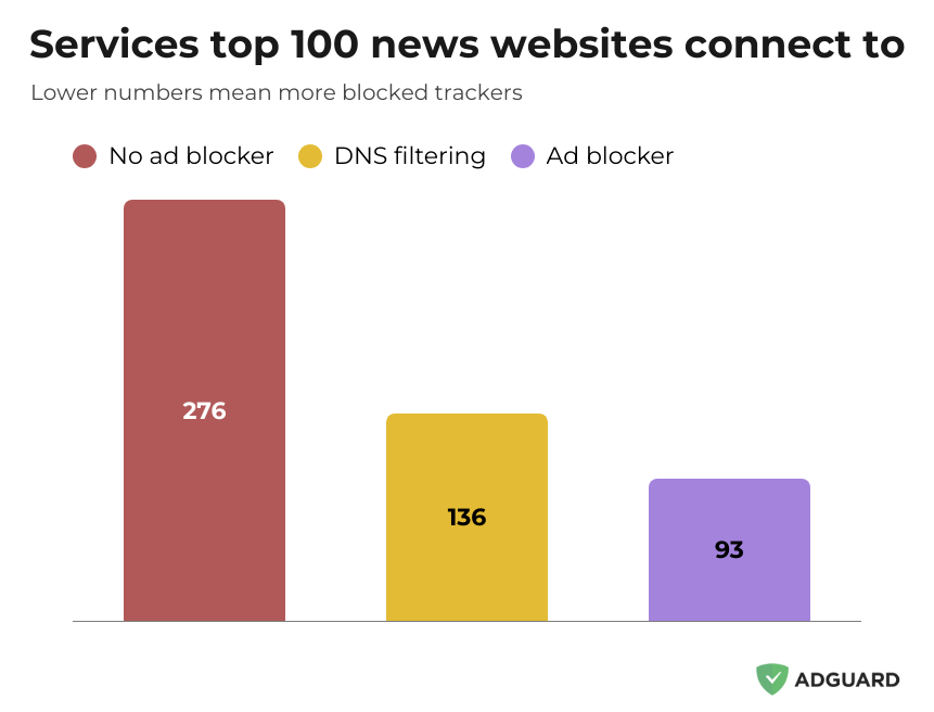 Websites connecting to services