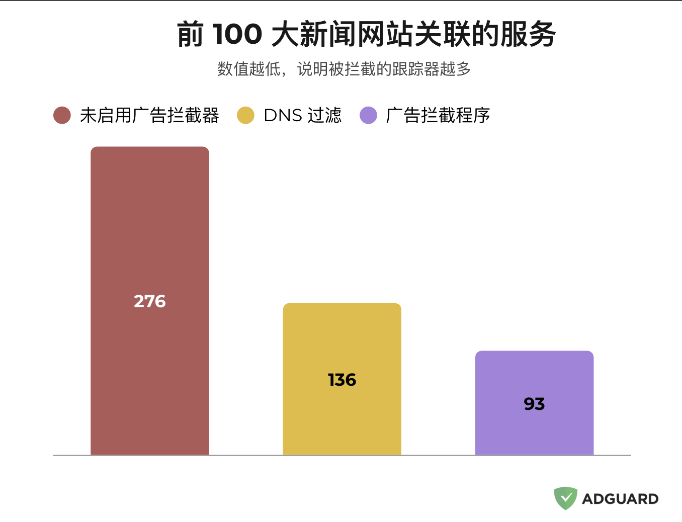 网站关联的服务