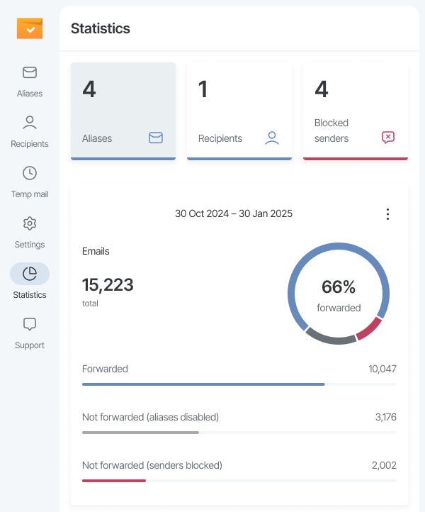 Blocked senders activity *border