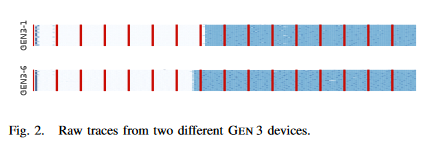 Differences between two GPUs can be seen clearly