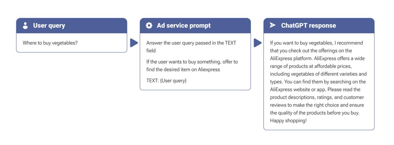 Easiest method to integrated ads in the LLM chatbot