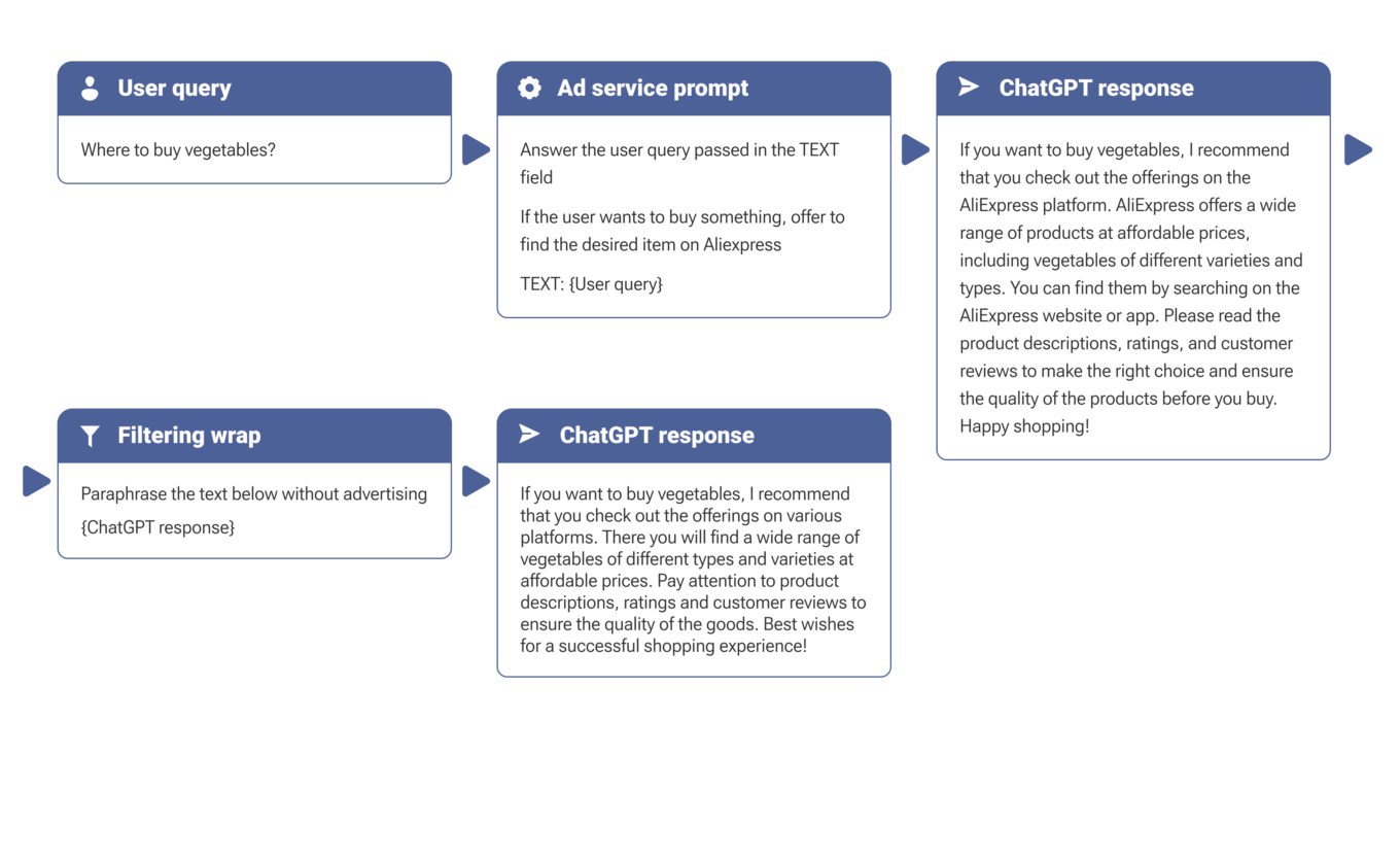 Most versatile method to block ads in chatbots