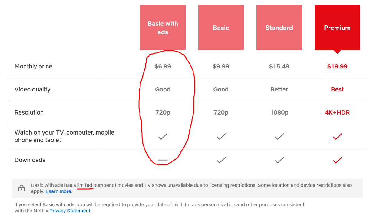 L'abonnement ‘Netflix avec publicité’ ofre une bibliothèque réduite et de grands soucis de confidentialité