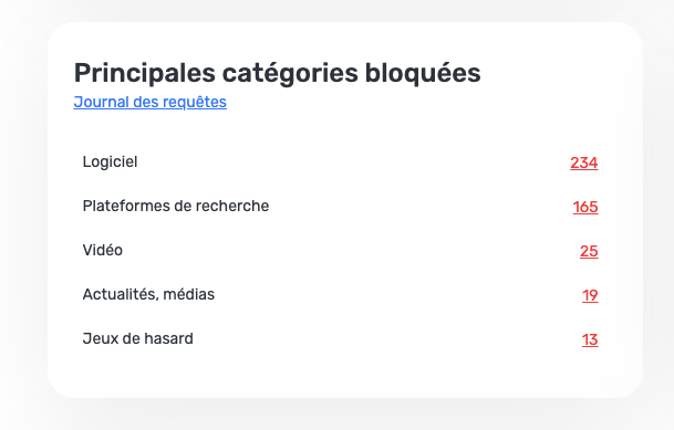 Section des Principales cat&eacute;gories bloqu&eacute;es *mobile