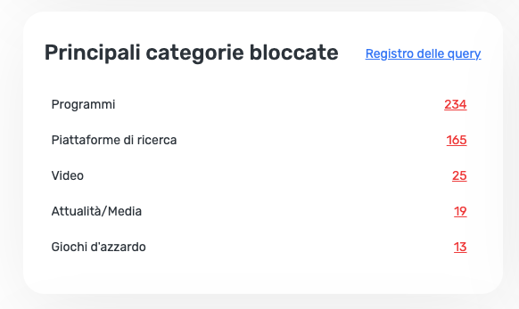 Nuova sezione delle categorie bloccate *mobile