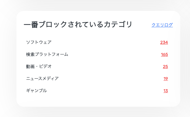 「一番ブロックされているカテゴリ」セクション」 *mobile