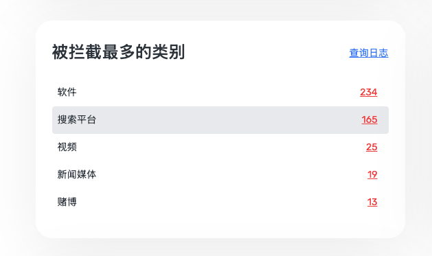 拦截最多的类别 *mobile