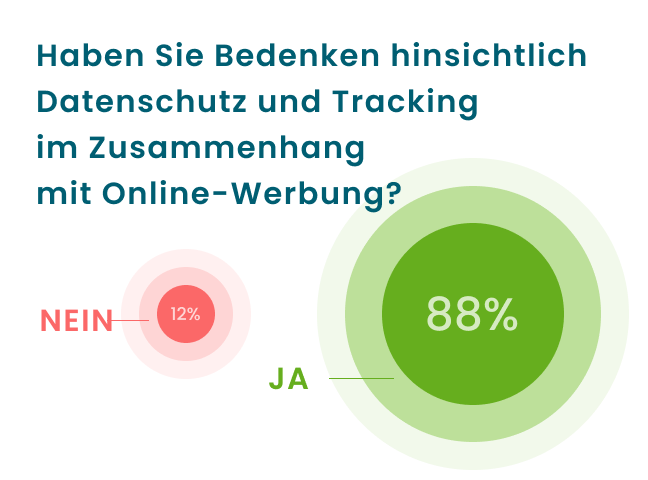 Besorgnis über Tracking